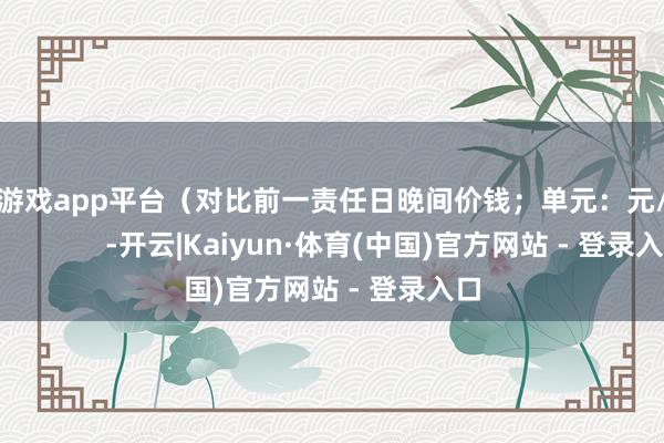 体育游戏app平台（对比前一责任日晚间价钱；单元：元/湿吨 ）            -开云|Kaiyun·体育(中国)官方网站 - 登录入口